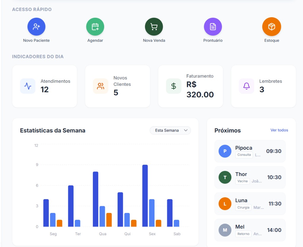 BowVet Dashboard — indicadores, agenda e estatísticas da clínica